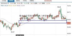 恒大地产集团有限公司（股票开户要什么证件）