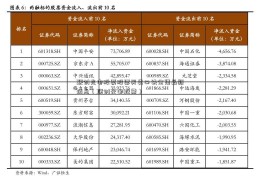 联创光电股票股票买卖口诀全集最新消息（联创光电股票）