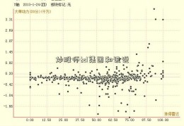 炒股师tcl集团和讯说