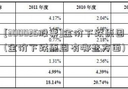 [300025股票]金价下跌原因(金价下跌原因有哪些方面)