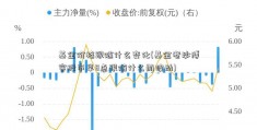 基金价格跟随什么变化(基金老沙博客股市早8点跟随什么而波动)