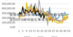 兰州公募基金公司有哪些(中国公募基600372股吧金公司有多少)