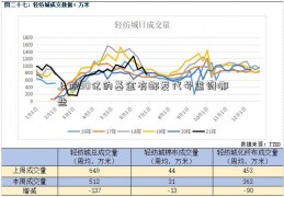 上限30亿的基金有邮发代号查询哪些