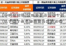 [中科信证券]重阳投资基金哪个好(以下哪个是长期投资基金的正确 --- )