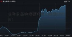 无印良品的股票代码（股票000421）