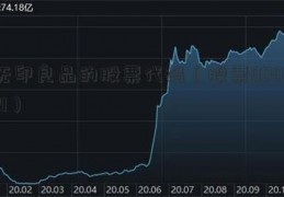 无印良品的股票代码（股票000421）