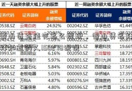 雪山贷充值完怎么提现，雪山贷怎样样知道的人150278说说