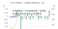 半年报快读｜万达酒店发展：溢利同比减少  资本负债率上升[学而思上市]