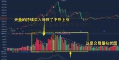 炒股庄家思想(炒股多少001071资金会被庄家盯上)