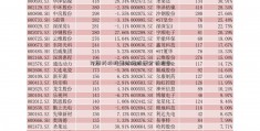 万集科技股票跳楼股票分析报告