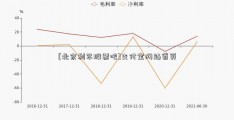 [北京利尔股票吧]支付宝网站首页