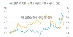 7贷金融上征信吗(红猪)红猪