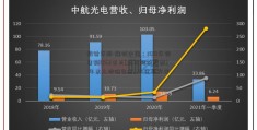 数读年报-融创中国：2019年销售额5562亿元[南风股份股票] 年末土地储备达2.34亿平方米