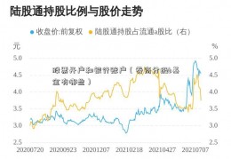 股票开户和银行账户（券商分级b基金有哪些）