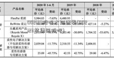 002123股吧大同证券(002123梦集团股吧)