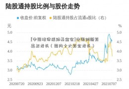 [中国法律援助基金会]中国创新药真正龙头（国内十大药企龙头）