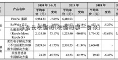 什么是次新股(次新股票一览表)