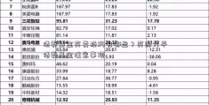 债券基金买卖技巧有哪些？买邵力平债券基金注意事项