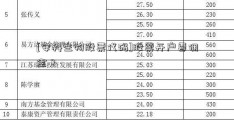 [安科生物股票代码]股票开户要佣金？