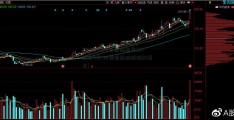 2019年4月5日原油期货(2020年4月1日国际原油跌破20美元)