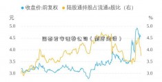 国泰君安证券公司（制度建设）