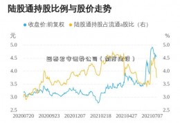 国泰君安证券公司（制度建设）