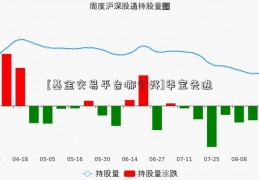 [基金交易平台哪个好]华宝先进