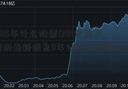 2015年什么股票(201武钢邓崎琳最新消息5年什么股票涨幅高)