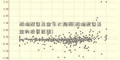 战略配售基金多大规模(战略配售基金的投资范围)