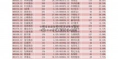 中海首钢联合体51亿元竞得石景山1宗[农行纪念币上预约]居住用地