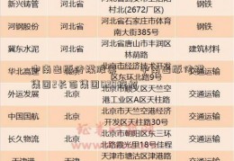 中南出版传媒股票——中南出版传媒集团2长百集团020校招