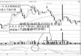 炒股日均线怎217003么买点(十三日均线炒股)