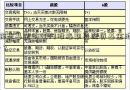 哪些基金有江门股指期货配资基金池-？