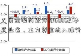 主力资金流向软件排600521华海药业名，主力资金流入排行榜