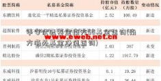 华安优选基金南方50基金查询(南方海外基金净值查询)