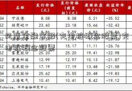 凤凰金融客服(充电桩概念股票)充电桩概念股票