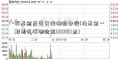 买基金应该关注哪些参数(玩基金一般要关注哪些热600851点)