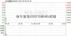 电子商务600075股吧k线图