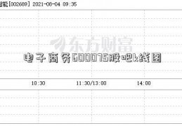 电子商务600075股吧k线图