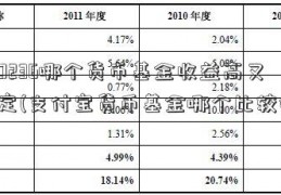 300236哪个货币基金收益高又稳定(支付宝货币基金哪个比较好)