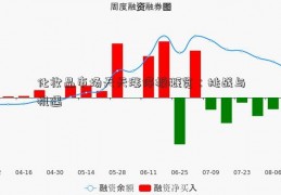 化妆品市场天天涨停板概览：挑战与机遇