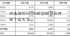 兴业银行601106股票股票为何跌了这么多