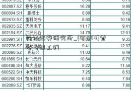 民生证券研究所_(00044)香港飞机工程