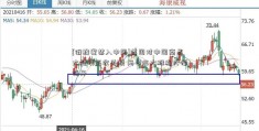 [俄蜂蜜禁入中国]美国对中国商品大规模征收关税 两市三大股指大幅低开