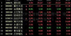 现在买理财产品合适活期存款吗（现在买理财产品合适吗安全吗）