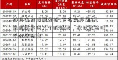 神马电力股票分析-下农六师周7只最具爆发潜力个股猜想，建议先关注后收藏研究