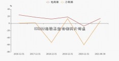 150222指数基金有哪两大特点