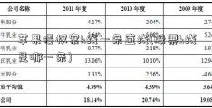 苹果侵权案k线一条直线(股票k线是哪一条)