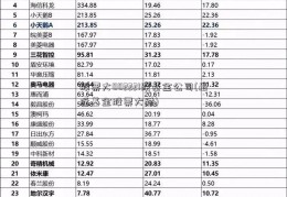 股票大002221跌基金公司(最近基金股票大跌)