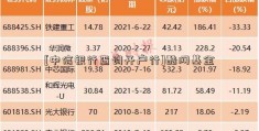 [中信银行查询开户行]酷网基金